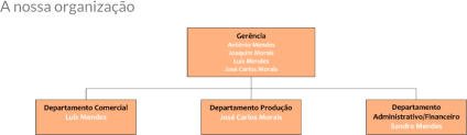 A nossa organizao